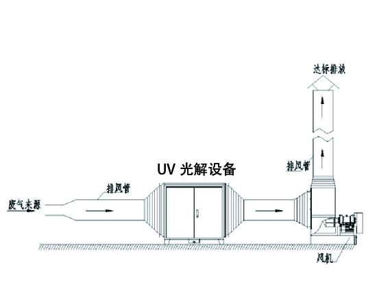 有機(jī)廢氣處理 有機(jī)廢氣處理
